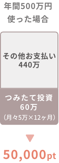 N500~gꍇ 50,000pt