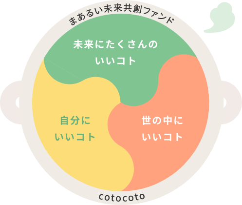 ܂邢nt@h cotocoto