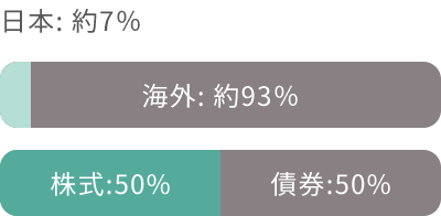 {:7% CO:93% :50% :50%