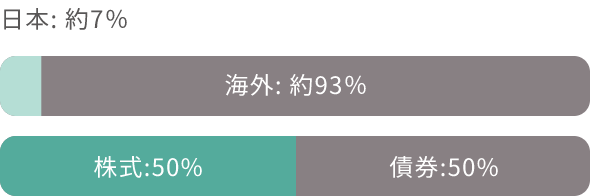 {:7% CO:93% :50% :50%