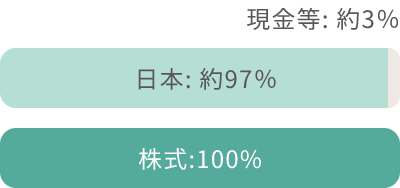 :3% {:97% :100%