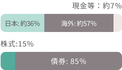 :7% {:36% CO:57% :15% :85%