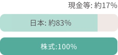 {:57% :43% :100%