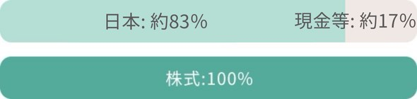 {:57% :43% :100%