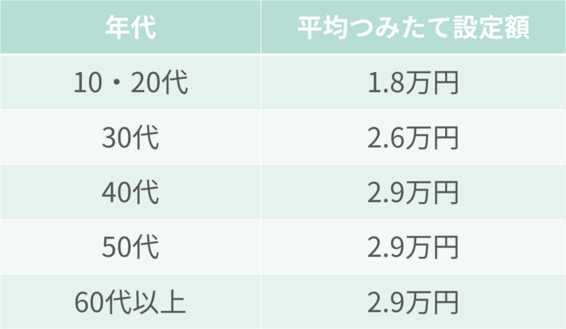 �N��ʕ��ς݂��Đݒ�z