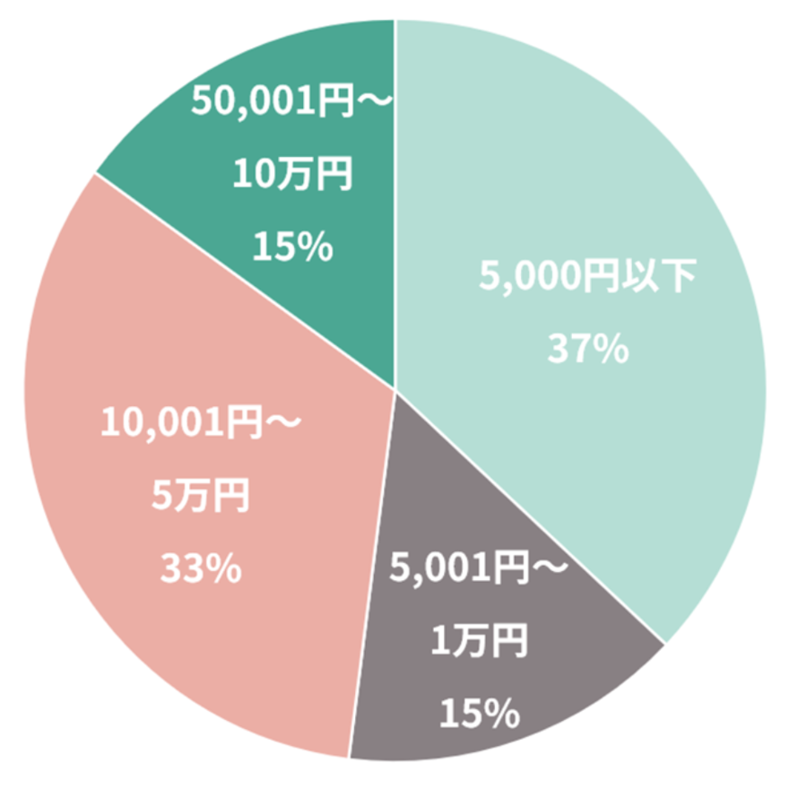 �݂��Đݒ�z�̓���i�S�N��j