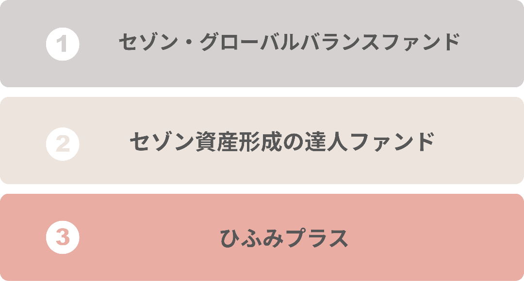 �@�Z�]���E�O���[�o���o�����X�t�@���h �A�Z�]�����Y�`���̒B�l�t�@���h �B�Ђӂ݃v���X