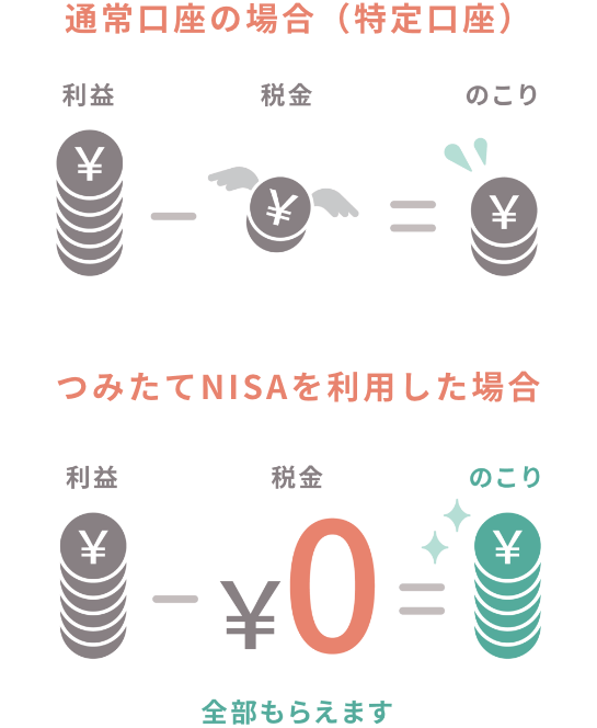 ݂NISApΔɏov͑S炦܂