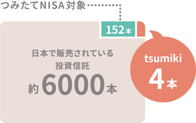 ݂NIANΏ 152 {A{Ŕ̔Ă铊M6000{Atsumiki 4{