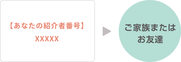 uЉҔԍvƑ܂͂FBɓ`