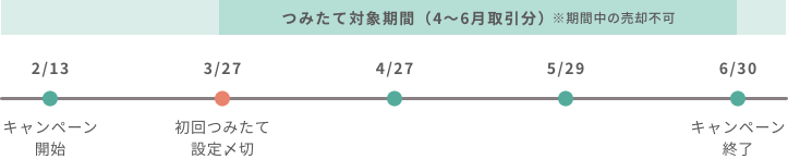 キャンペーンスケジュール