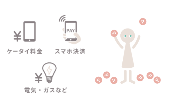 エポスカードご利用でたまったポイントで投資も可能!