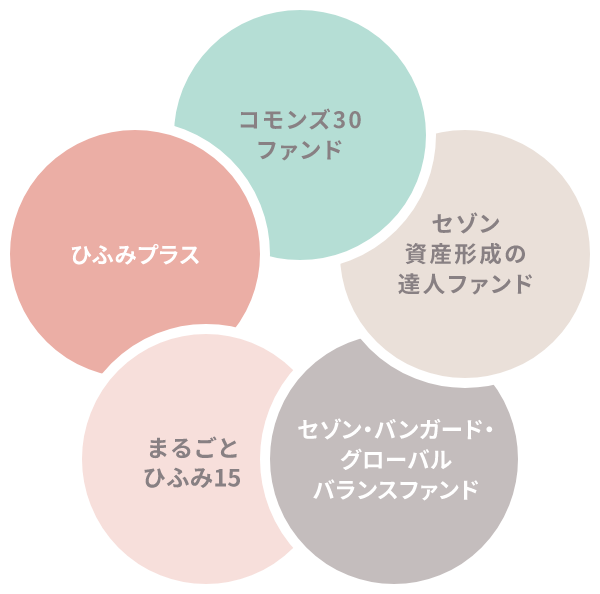 どんな基準で選んでいるの Tsumiki証券