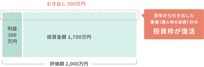 UېŌxz1,800~ŁAėp\I