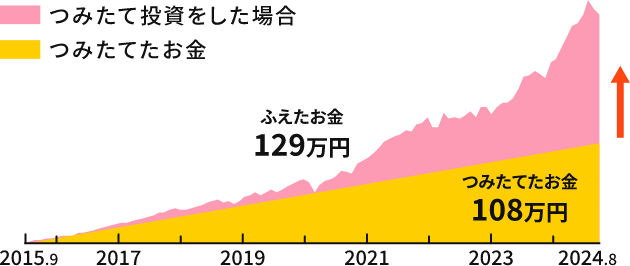 1~݂ēꍇ