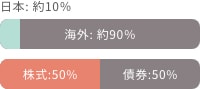 CO: 90 :50% :50%