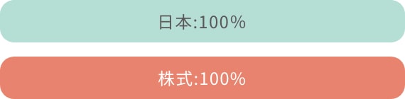 {:100 :100%
